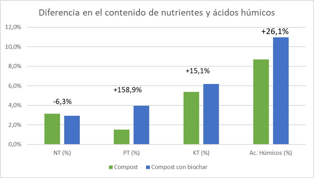 Grafica de nutrientes v2