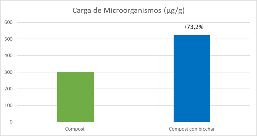 contenido de nutrientes